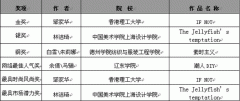 第19屆真維斯杯服裝設(shè)計(jì)大賽---王沛、王桂玲